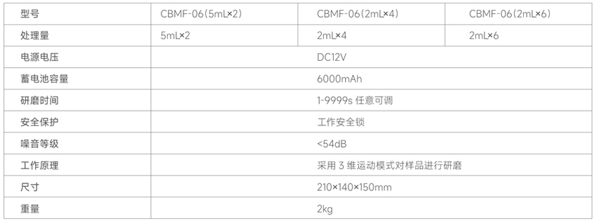 測(cè)博小型2